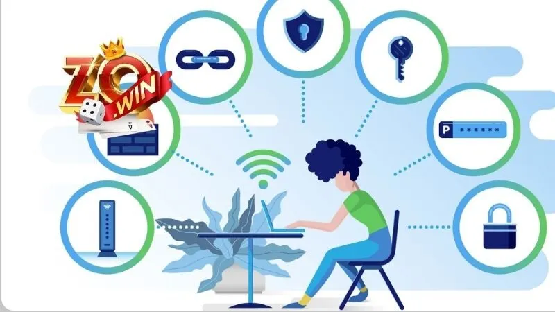 Sơ lược về chính sách bảo mật